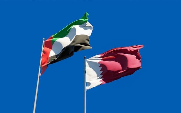 Polymarket event artwork: UAE x Qatar sever diplomatic relations in 2026?